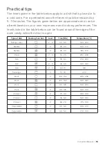 Preview for 15 page of CDA SL400SS Use And Maintenance