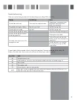 Preview for 13 page of CDA SV430 Manual For Installation, Use And Maintenance