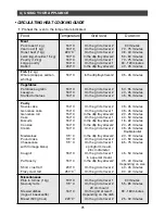 Preview for 25 page of CDA SV450 User Manual