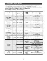 Предварительный просмотр 31 страницы CDA SV450 User Manual