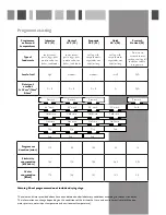 Предварительный просмотр 10 страницы CDA WC140 Manual For Installation, Use And Maintenance