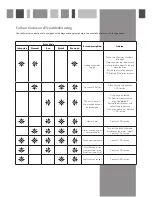 Предварительный просмотр 12 страницы CDA WC140 Manual For Installation, Use And Maintenance