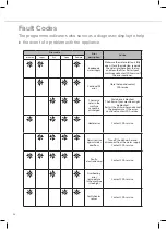 Предварительный просмотр 22 страницы CDA WC141 Installation, Use And Maintenance Manual