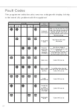 Preview for 22 page of CDA WC142 Installation, Use And Maintenance Manual