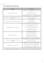 Preview for 23 page of CDA WC142 Installation, Use And Maintenance Manual