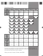 Preview for 10 page of CDA WC430 Manual For Installation, Use And Maintenance