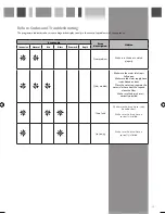 Preview for 12 page of CDA WC430 Manual For Installation, Use And Maintenance