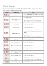 Предварительный просмотр 26 страницы CDA WC480 Installation, Use And Maintenance Manual