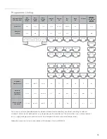 Preview for 15 page of CDA WC600 Manual For Installation, Use And Maintenance