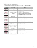 Preview for 17 page of CDA WC600 Manual For Installation, Use And Maintenance