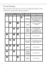 Предварительный просмотр 22 страницы CDA WF140 Installation, Use And Maintenance Manual