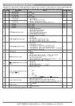 Preview for 9 page of CDC Elettromeccanica TX40 Manual