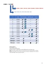 Preview for 3 page of CDH NF P 93-352 Manual