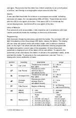 Preview for 3 page of CDI Meters CDI 25 Series Installation And Operating Instructions