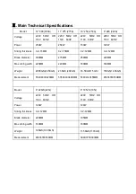 Предварительный просмотр 3 страницы CDN HBS-195JS Operating Manual