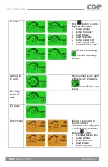 Предварительный просмотр 8 страницы CDP BA-PC 1200AX User Manual