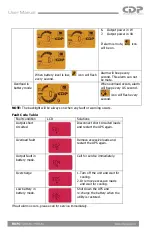 Предварительный просмотр 9 страницы CDP BA-PC 1200AX User Manual