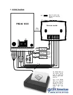 Preview for 20 page of CDV Americas PROMI 1000 Instructions Manual