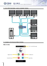 Предварительный просмотр 6 страницы CDVI 2EASY CDV-850IP Manual