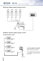 Предварительный просмотр 6 страницы CDVI 2EASY CDV-91S Manual