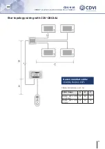 Предварительный просмотр 11 страницы CDVI 2EASY CDV-91S Manual