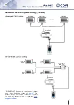 Предварительный просмотр 7 страницы CDVI 2EASY CDV-96KP Manual