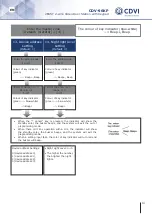 Предварительный просмотр 13 страницы CDVI 2EASY CDV-96KP Manual