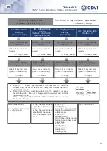 Предварительный просмотр 15 страницы CDVI 2EASY CDV-96KP Manual