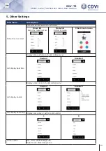 Предварительный просмотр 13 страницы CDVI 2EASY CDV-T5 Manual