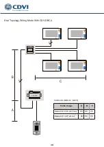 Preview for 17 page of CDVI 2Easy CDV4796KP-DX Manual