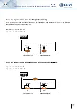 Предварительный просмотр 19 страницы CDVI ATRIUM A22K Manual