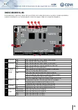 Предварительный просмотр 25 страницы CDVI ATRIUM A22K Manual