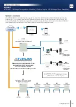 Preview for 21 page of CDVI ATRIUM ADH10 Installation Manual