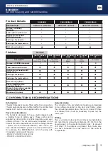 Preview for 3 page of CDVI BO1200RN Installation Manual