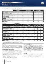 Preview for 8 page of CDVI BO1200RN Installation Manual