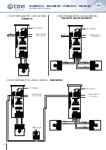 Preview for 10 page of CDVI BO600EVO Manual