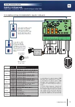 Preview for 5 page of CDVI BOXCODE) Installation Manual