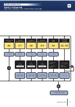 Preview for 7 page of CDVI BOXCODE) Installation Manual