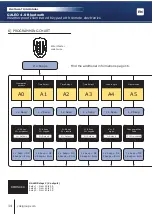 Preview for 14 page of CDVI BOXCODE) Installation Manual