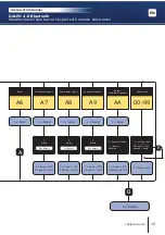 Preview for 15 page of CDVI BOXCODE) Installation Manual