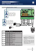 Preview for 21 page of CDVI BOXCODE) Installation Manual