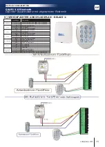 Preview for 27 page of CDVI BOXCODE) Installation Manual