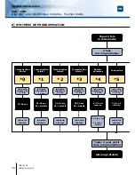 Preview for 10 page of CDVI CAA Installation Manual