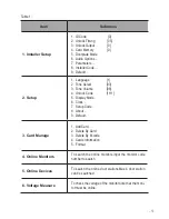 Preview for 11 page of CDVI CDV-DDP User Manual