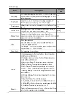 Preview for 14 page of CDVI CDV-DDP User Manual