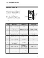 Предварительный просмотр 7 страницы CDVI CDV17-97A User Manual