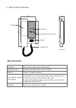 Preview for 3 page of CDVI CDV17-H2 User Manual