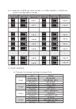 Preview for 7 page of CDVI CDV17-H2 User Manual