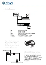 Предварительный просмотр 5 страницы CDVI CDV4791S-DX Manual