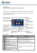 Предварительный просмотр 7 страницы CDVI CDV4791S-DX Manual